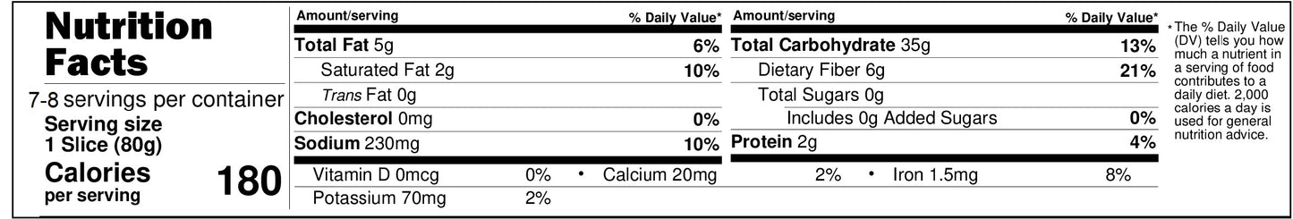 nutrition facts bread butts case