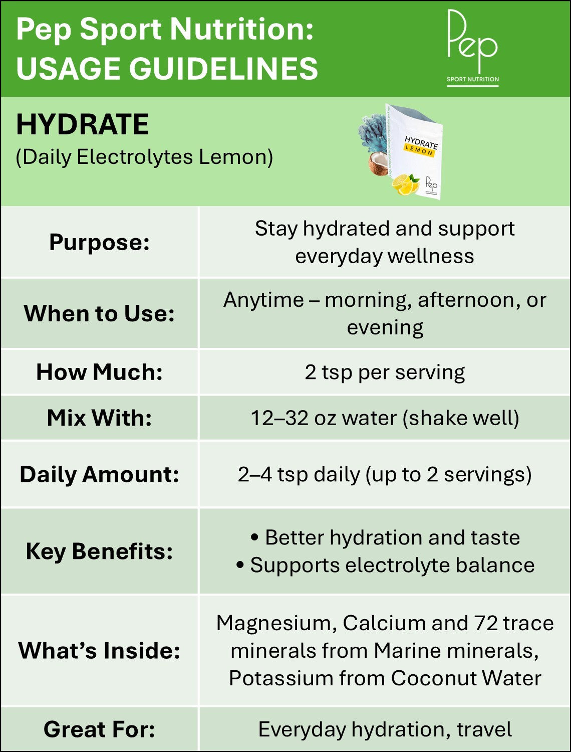 High Magnesium Lemon Electrolytes for Daily Wellness